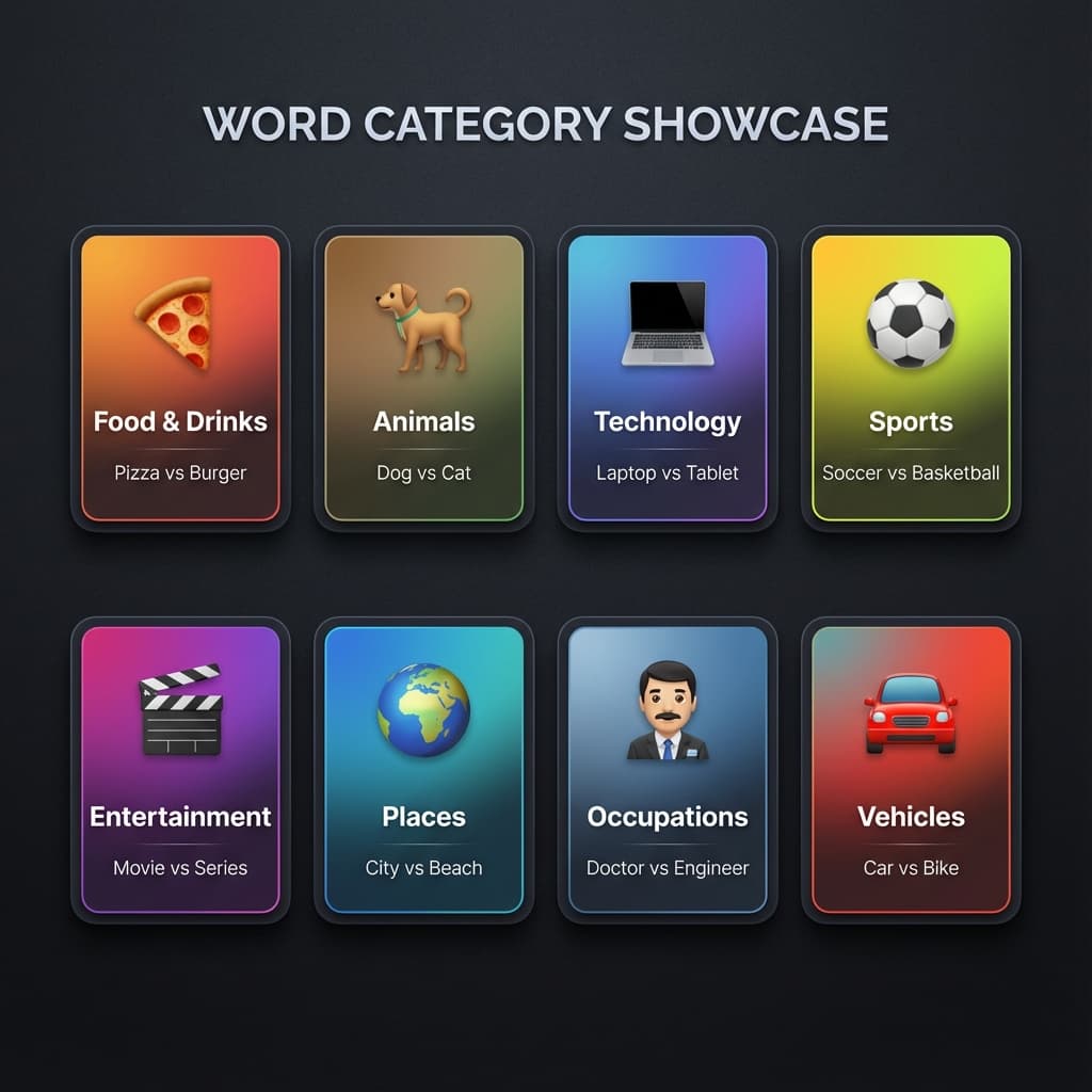 8 Word Categories - 80+ Curated Word Pairs Eight word categories: Food, Animals, Technology, Sports, Entertainment, Places, Occupations, Vehicles